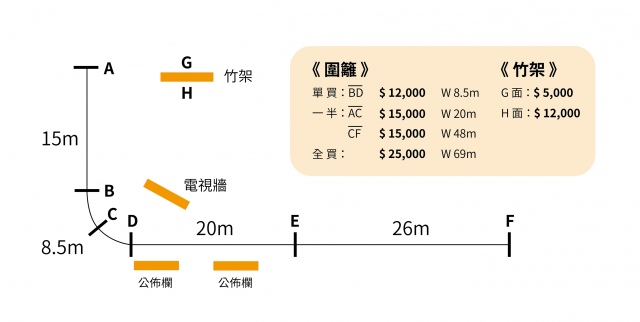 桃園市平鎮區中豐環南路口圍籬A~F